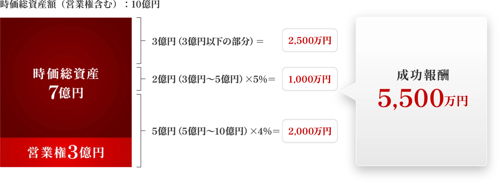 報酬例 2